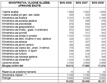 U Republici Sloveniji nije državna tajna podatak o broju zaposlenih u Ministarstvu unutarnjih poslova i policijskih službenika. Jesu li zato njihovi kriminalci u prednosti nad hrvatskim, a Slovenija sigurnosno ugrožena zemlja?